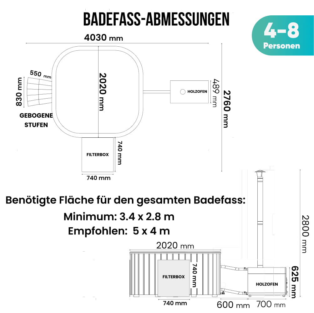 Abmessungen des quadratischen Hot Tubs mit Komponenten
