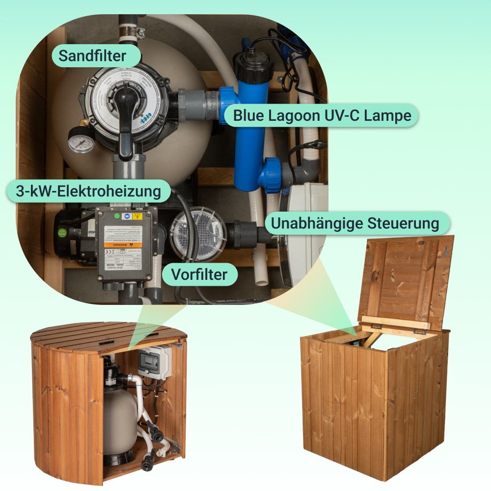 Close-up view of wooden enclosure housing sandfilter, prefilter, 3-kW electric heater, UV-C lamp, and control unit components