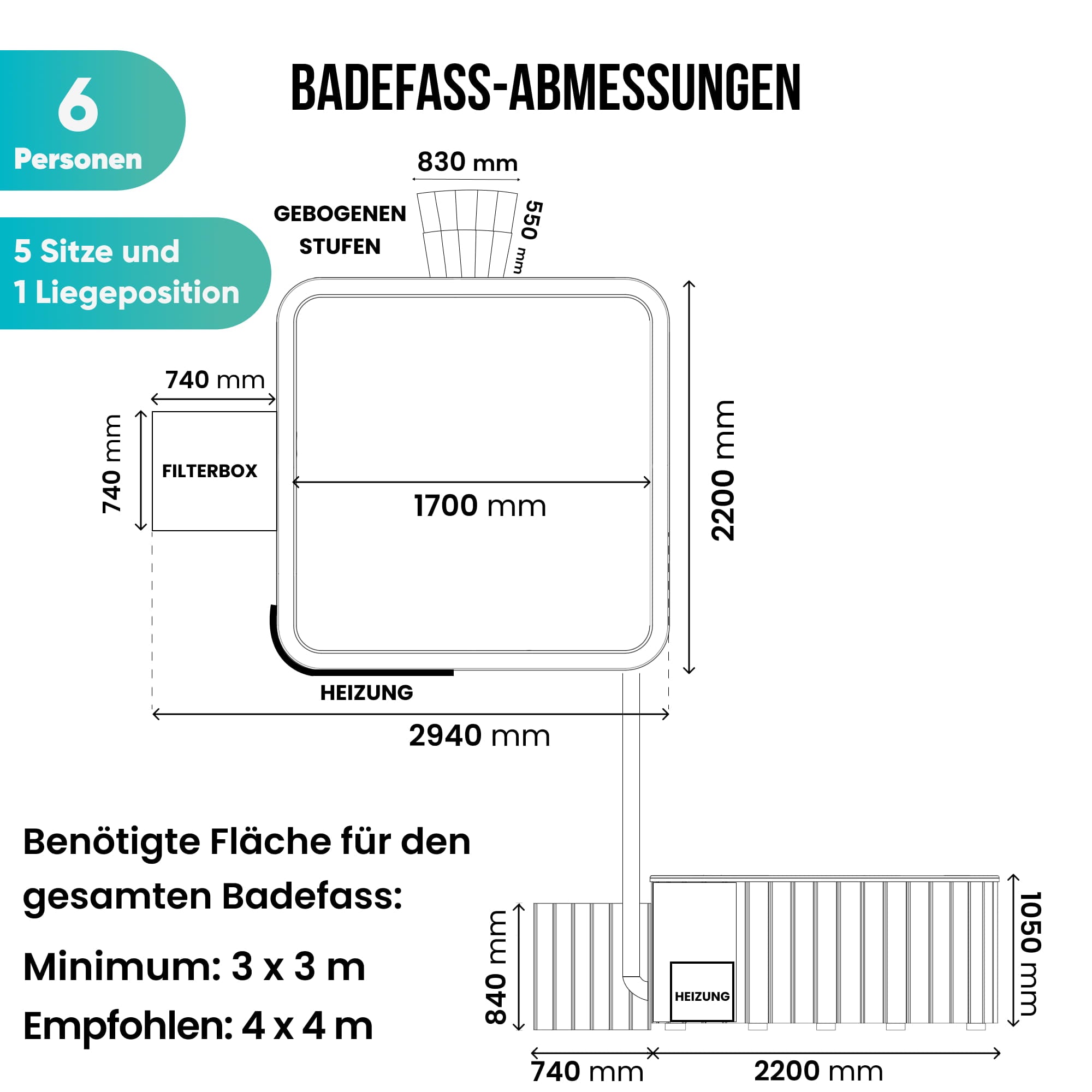 Abmessungen des quadratischen Hot Tubs und Angaben zum Platzbedarf im Garten