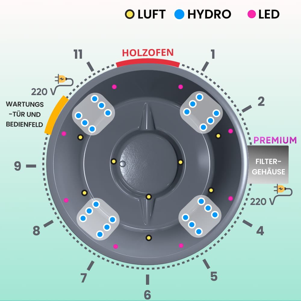 Schema des Whirlpool-Einsatzes, das die Anordnung von Hydro-, Luft- und Eisdüsen sowie die Position des Filters und der Wartungsklappe im Hot Tub zeigt
