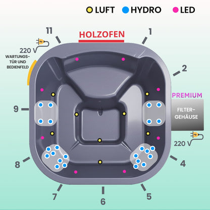 Anordnung der Komponenten des quadratischen Whirlpools mit Holzofen – Hydro-, Air- und LED-Beleuchtung – im grauen Einsatz mit erhöhter Stelle
