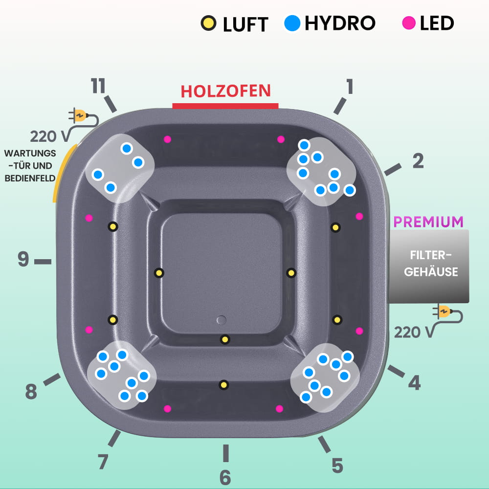 Anordnung der Komponenten des quadratischen Hot Tub-Einsatzes – Hydromassage, Luftdüsen und LED-Beleuchtung