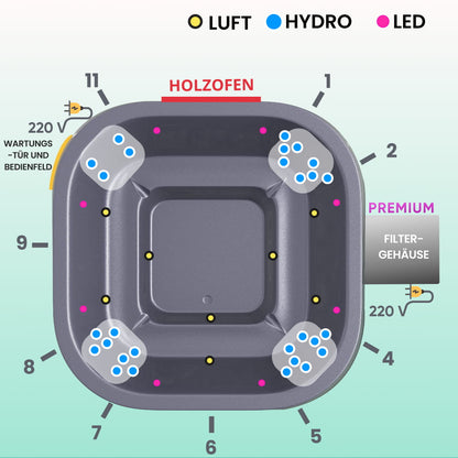 Anordnung der Komponenten des quadratischen Hot Tub-Einsatzes – Hydromassage, Luftdüsen und LED-Beleuchtung