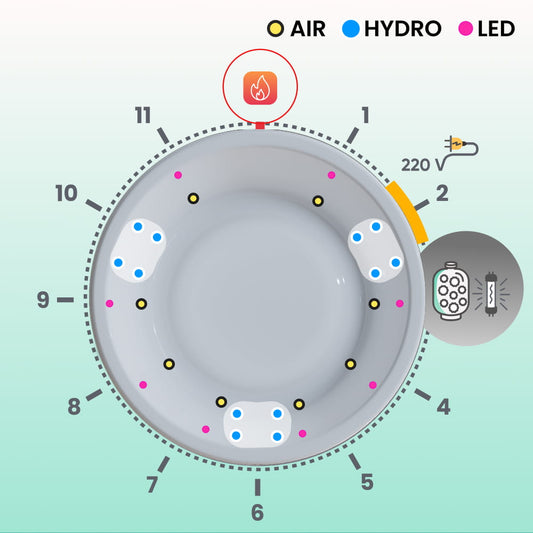 Hot Tub mit flachem Boden, 12 Hydrodüsen und Mini-LEDs für 4–6 Personen