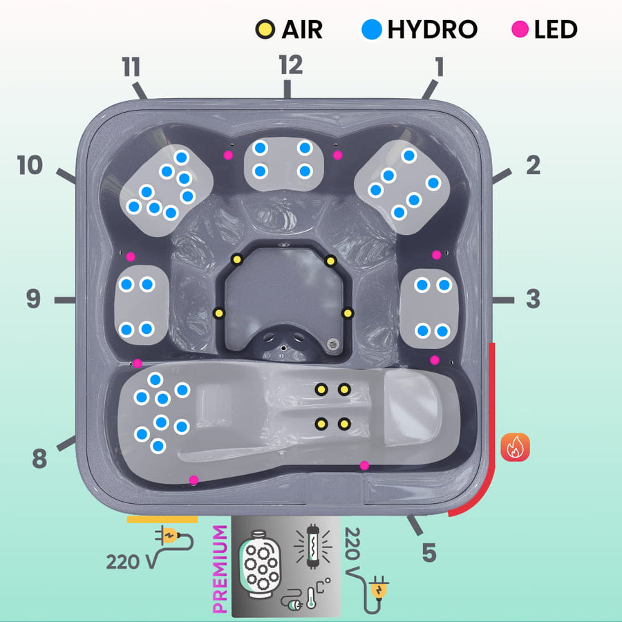 Diagramm eines Hot-Tub-Layouts mit markierten Luftdüsen, Hydrodüsen und LED-Leuchten