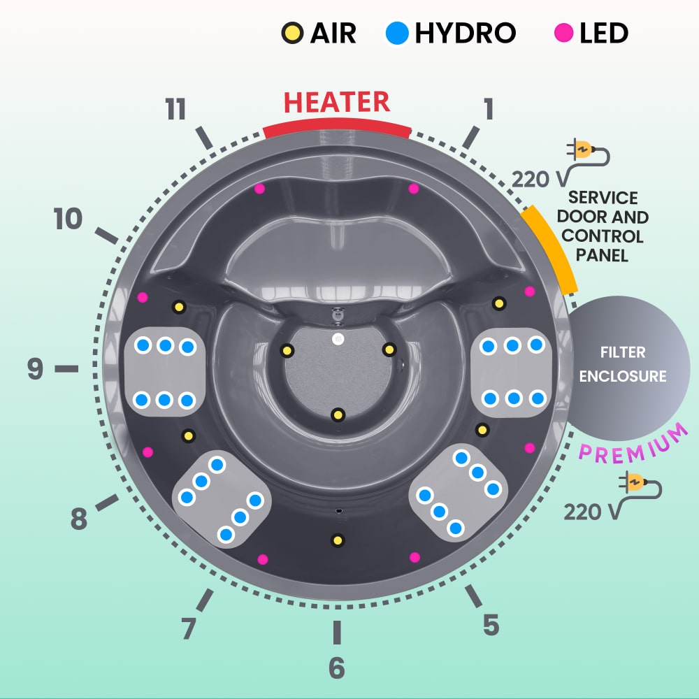 Top-down schematic of 4-6 seater wood fired hot tub showing 24 hydro jets, air jets, LED lights, heater, and premium filter enclosure.